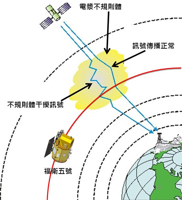 電離層不規則體