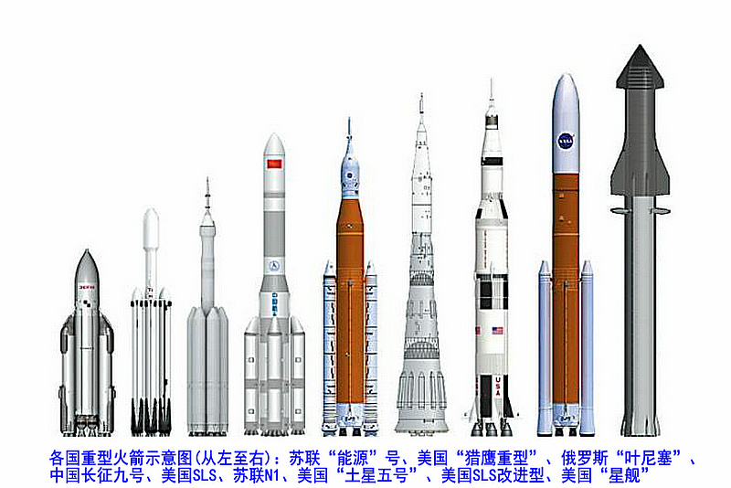 “獵鷹重型”運載火箭