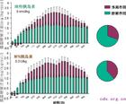 慢胰島素鋅混懸液