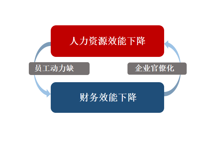 管理雙殺效應