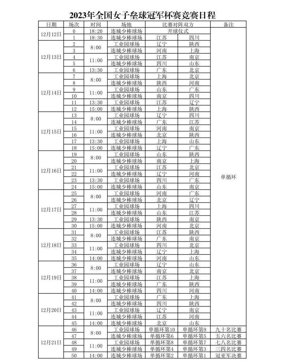 2023年全國女子壘球冠軍杯賽