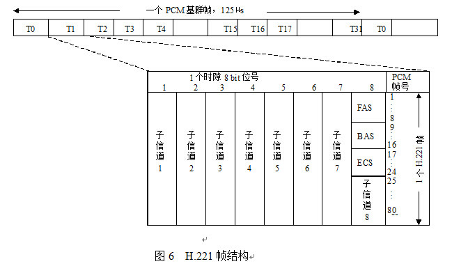 H.320會議電視系統