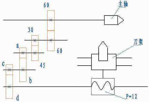 掛輪