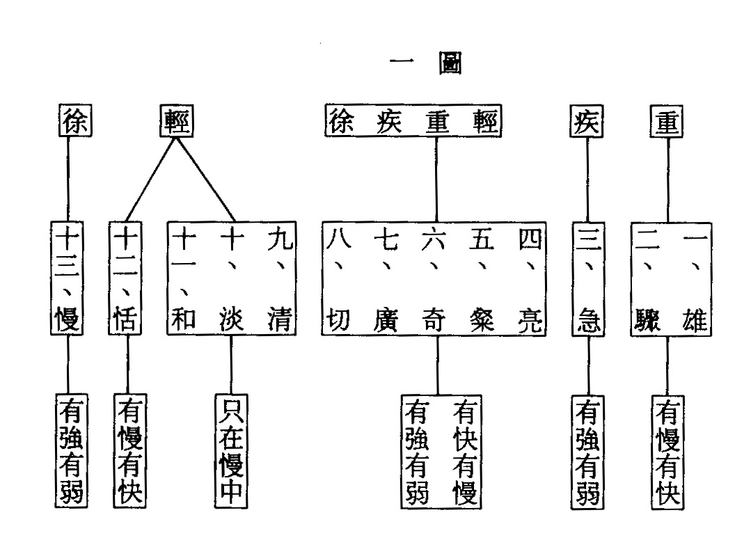 中呂