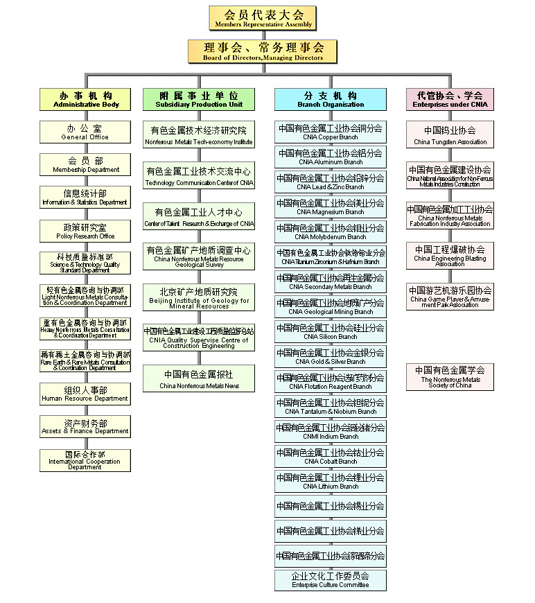 中國有色金屬工業協會