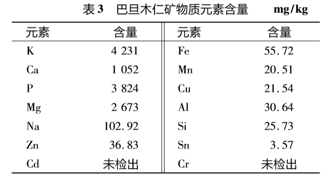 礦物質元素含量