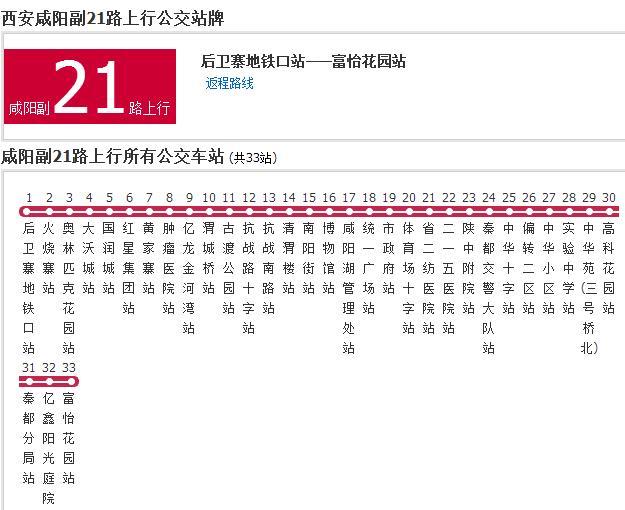 鹹陽公交副21路