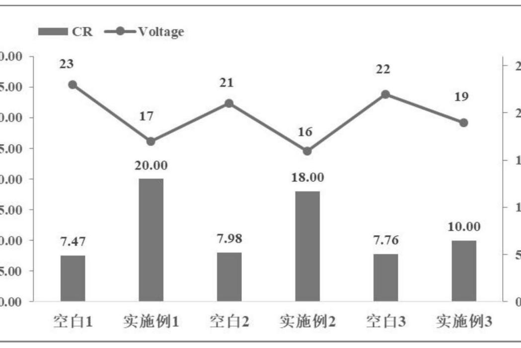 一種納米晶複合液晶材料及其製備方法