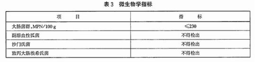 綠色食品：海水貝