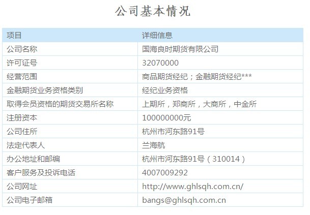 國海良時期貨有限公司