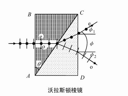 偏振稜鏡