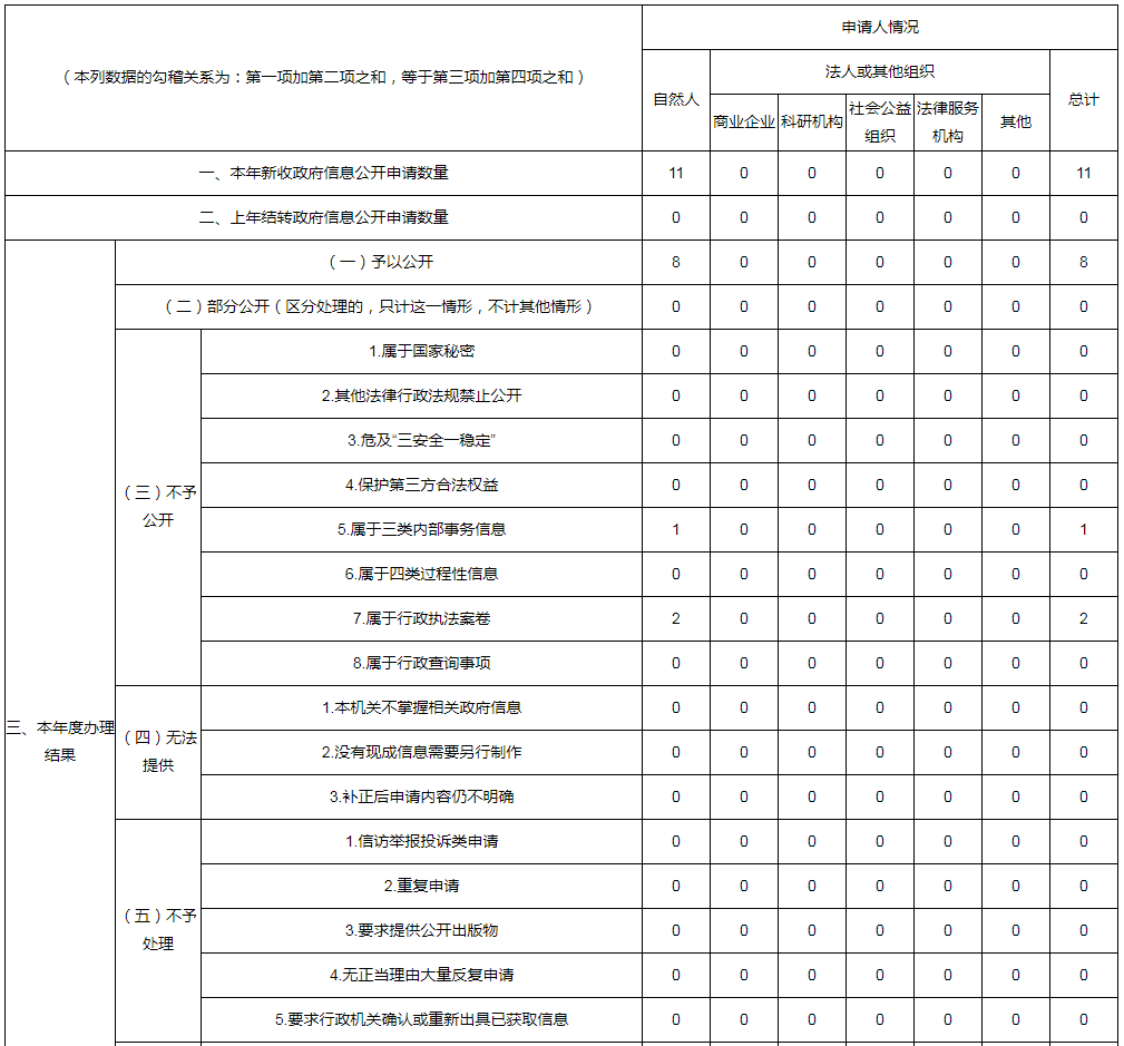 南陽市市場監督管理局 2022年政府信息公開工作年度報告