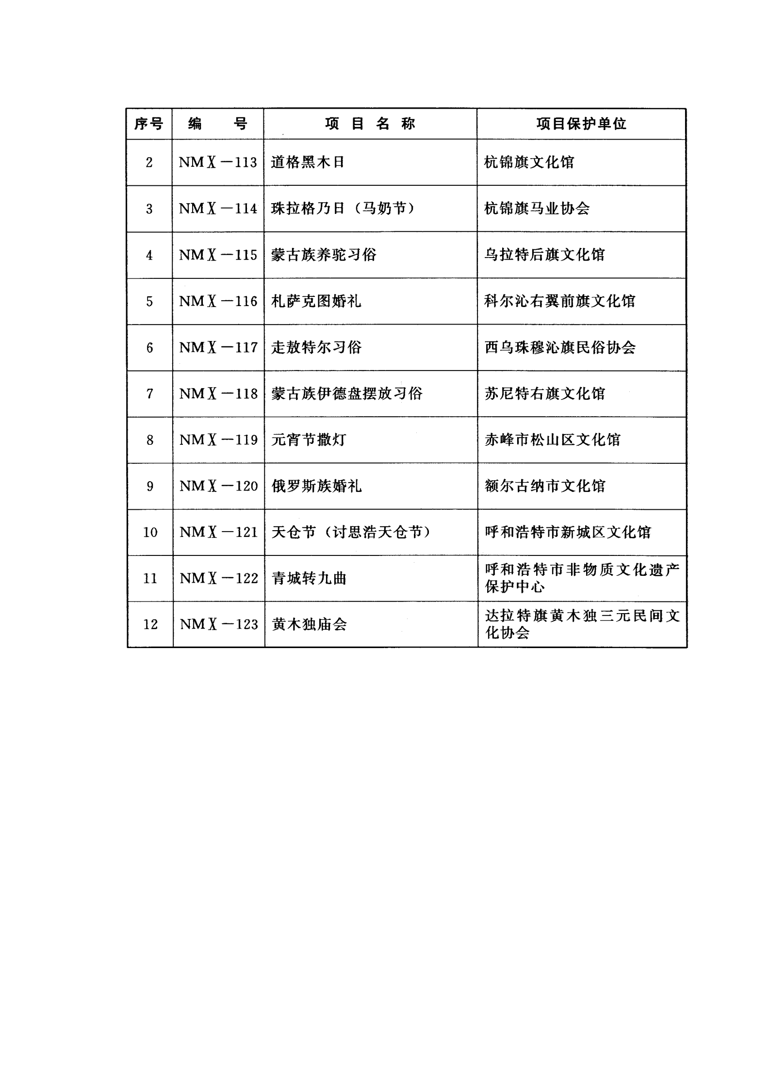 內蒙古區級非物質文化遺產名錄