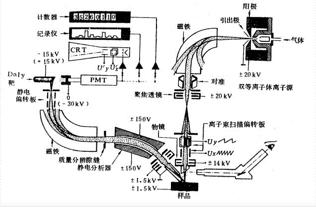 離子探針