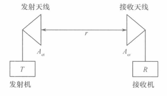 弗里斯傳輸公式