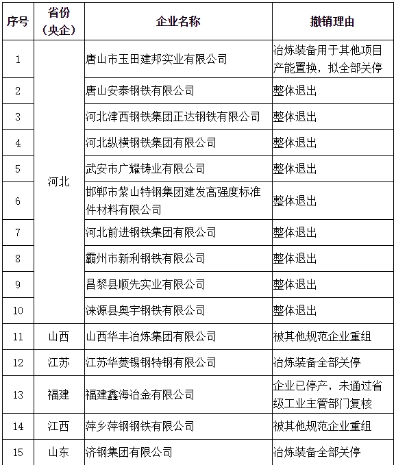 中華人民共和國工業和信息化部公告2018年第16號