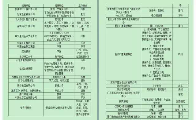 聯絡百餘家知名單位在我院進行專場招聘