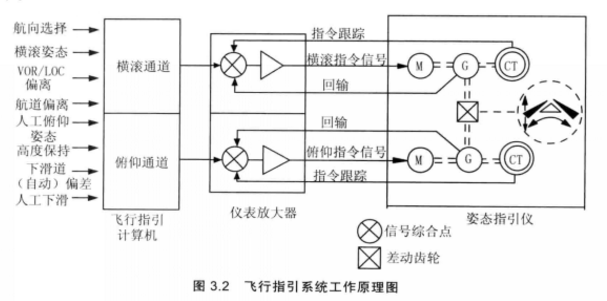 飛行指引儀