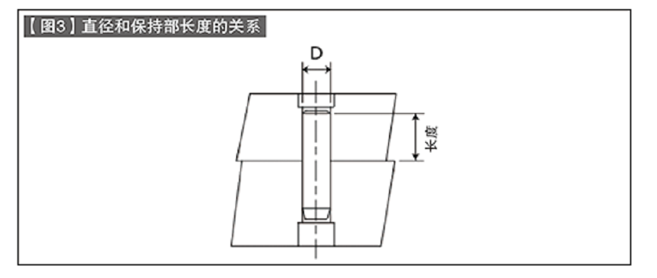 圖3