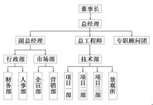 浙江悅景旅遊規劃設計有限公司