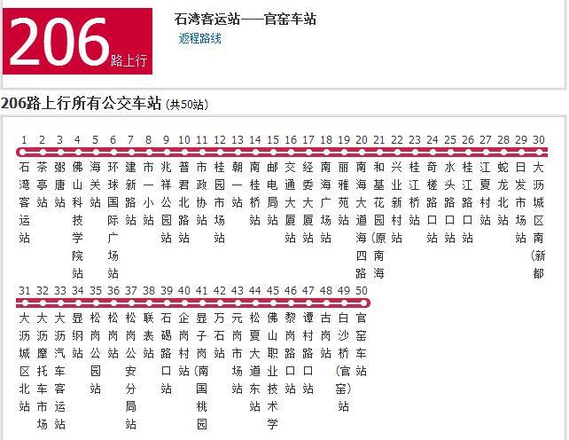 佛山公交206路