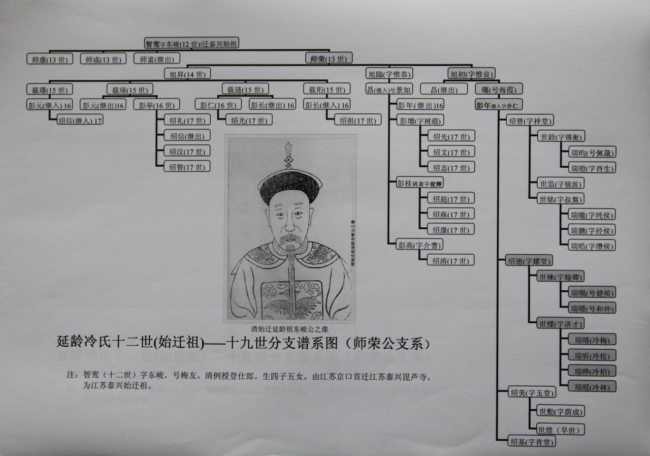 泰興冷氏譜系圖