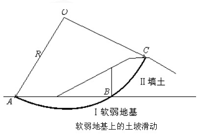 土坡穩定分析