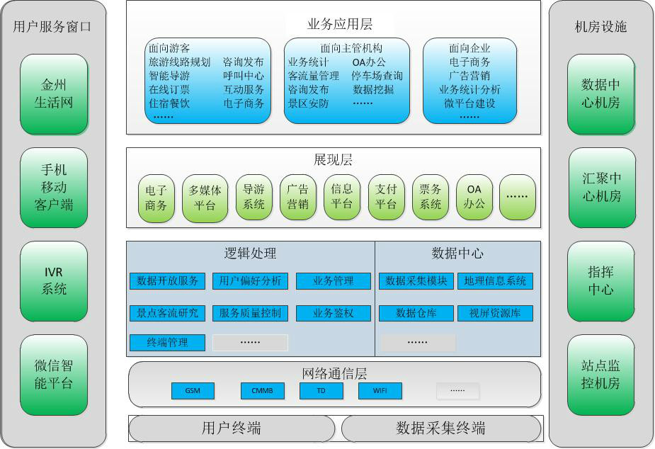 黔西南智慧旅遊