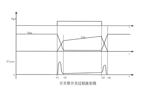 高頻軟開關電鍍電源