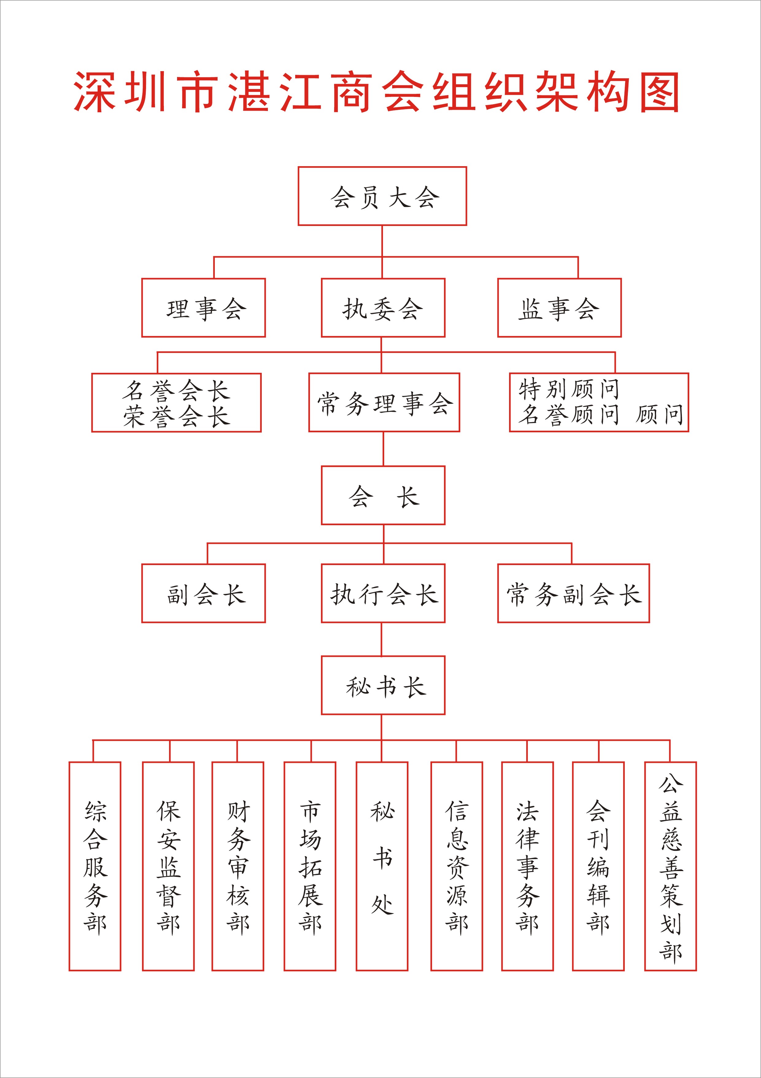 深圳市湛江商會