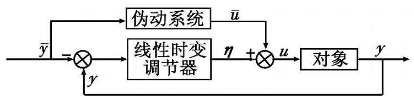 軌跡線性化控制