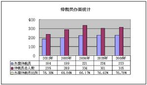 國際商事慣例