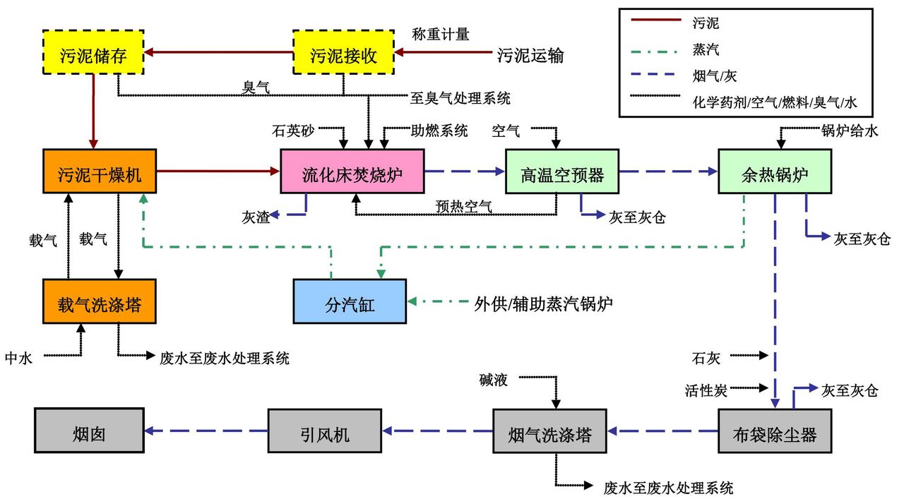 熱灼減率