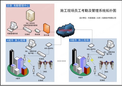 出入口控管理系統