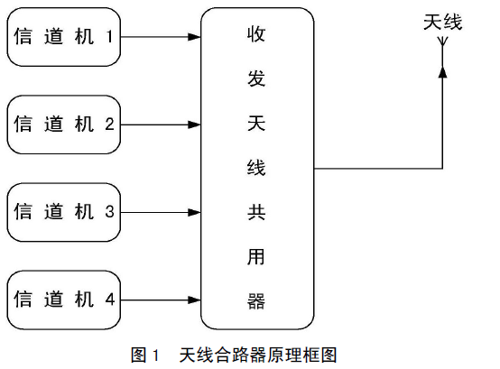 天線合路器