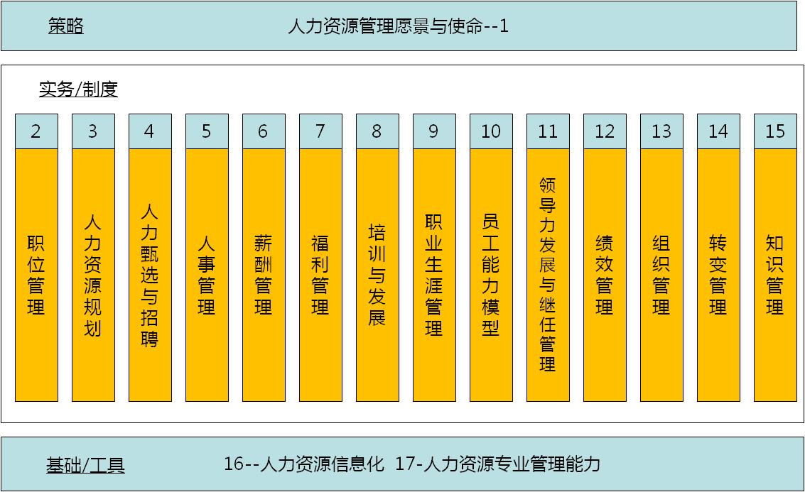 人力資源管理實踐-諮詢體系