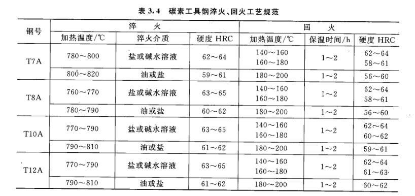 低淬透性冷作模具鋼