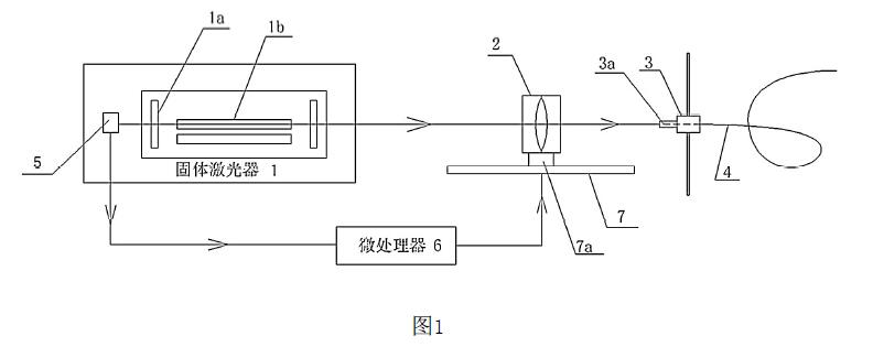 一種固體雷射器光纖自適應耦合裝置