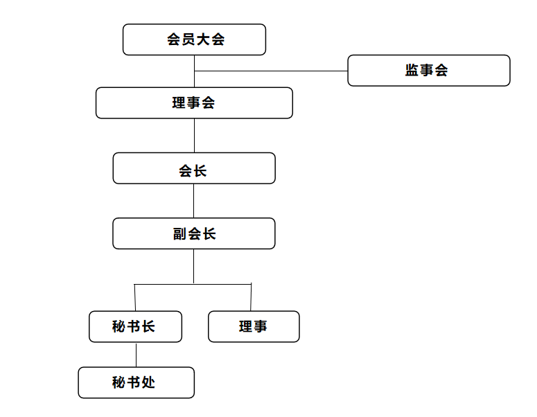 深圳市龍崗區海外留學歸國人員協會