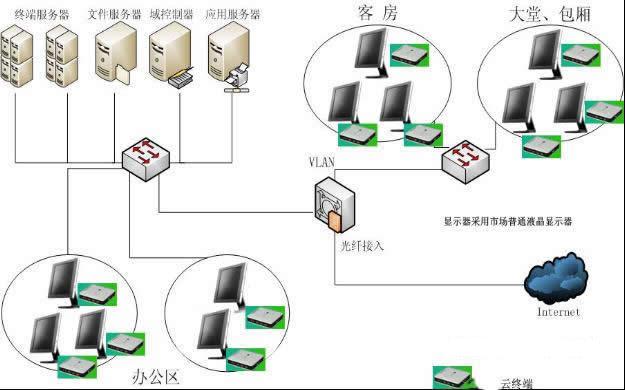 電腦共享器連線圖