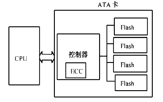 閃速存儲單元