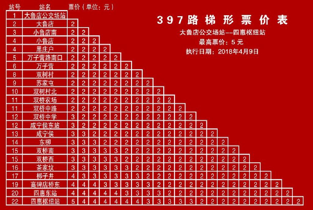 北京公交397路