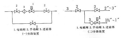 ZCZG ZCZH 高溫電磁閥