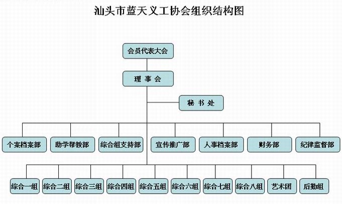 藍天義工