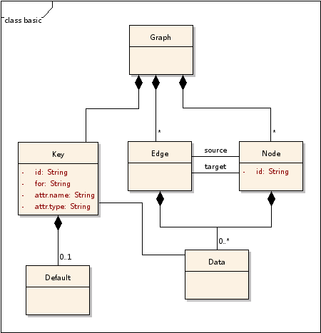 graphml