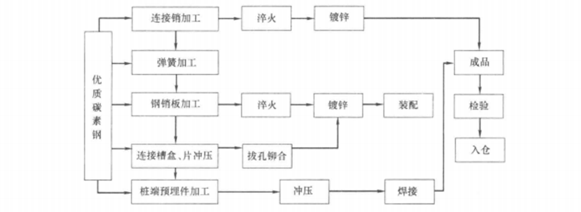 預應力混凝土管樁快速接頭施工工法