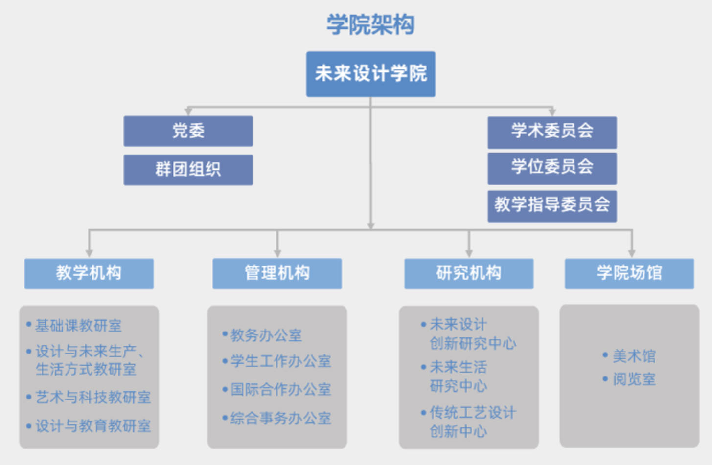 北京師範大學未來設計學院