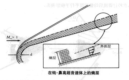 熵層