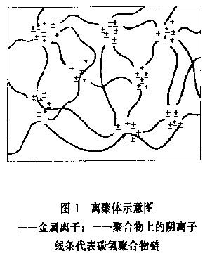 離子交聯聚合物