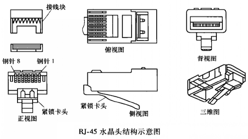 RJ45(RJ45網口)